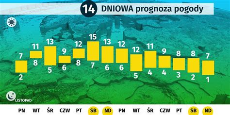 Długoterminowa pogoda Sopotnia Wielka, prognoza pogody na。